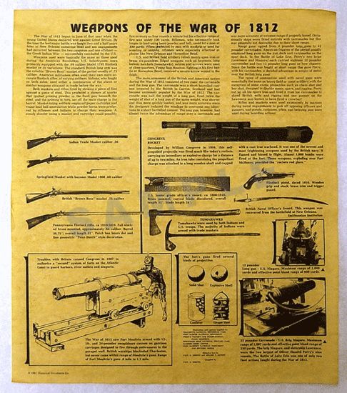 War of 1812 - Weapons